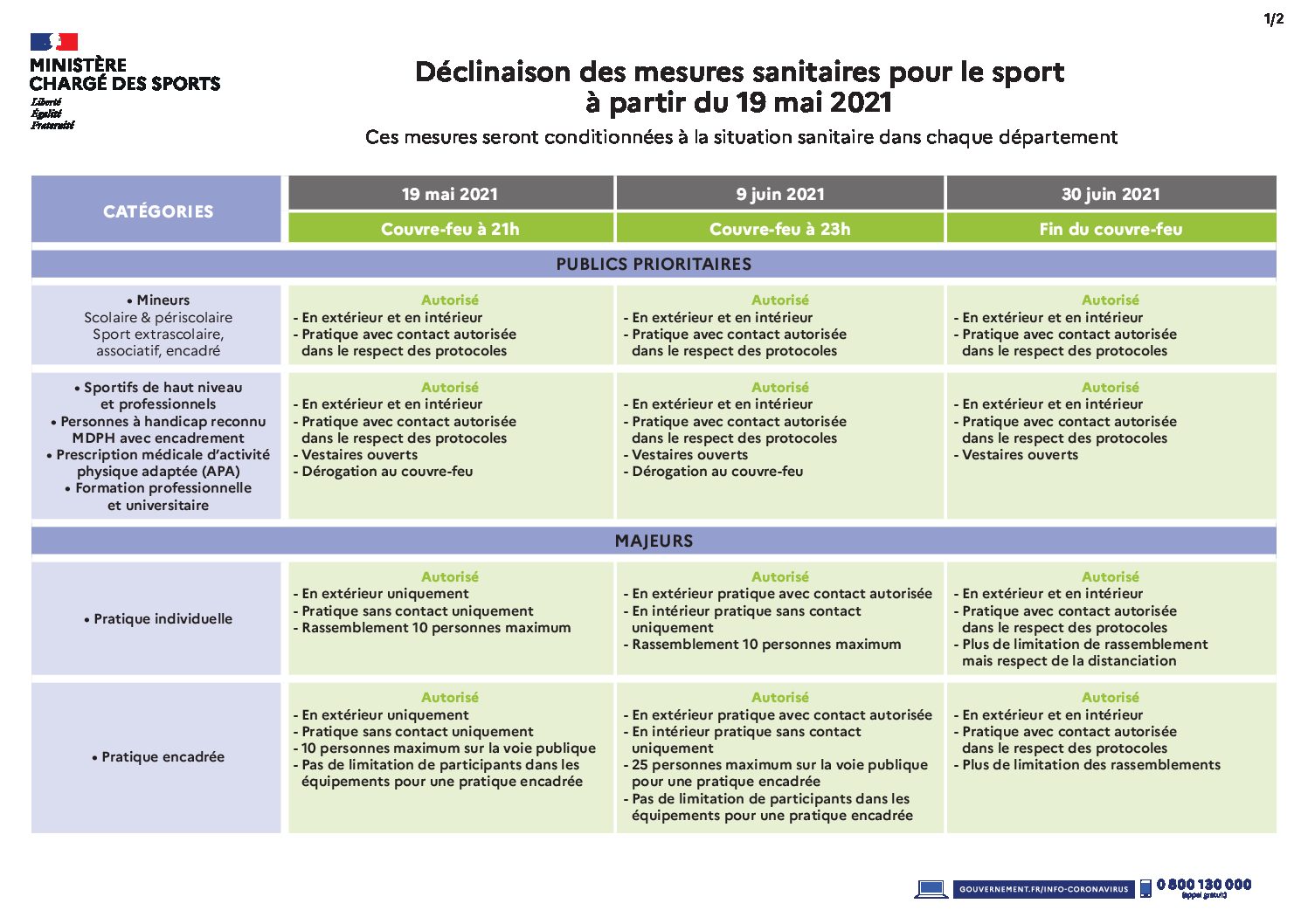 Comite Departemental Olympique Sportif Des Landes